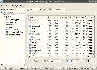 KDE System Guard, obrázek 1